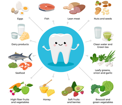 foods for healthy teeth